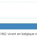 Profile_micheldup70_112