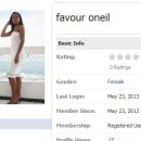 Profile_stella.oneil_77